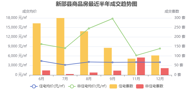 新邵